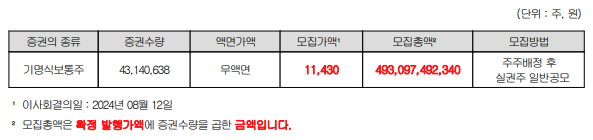 맥쿼리인프라 최종발행가액 기준 모집총액