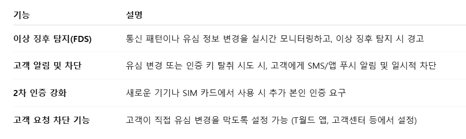 유심보호서비스 기능