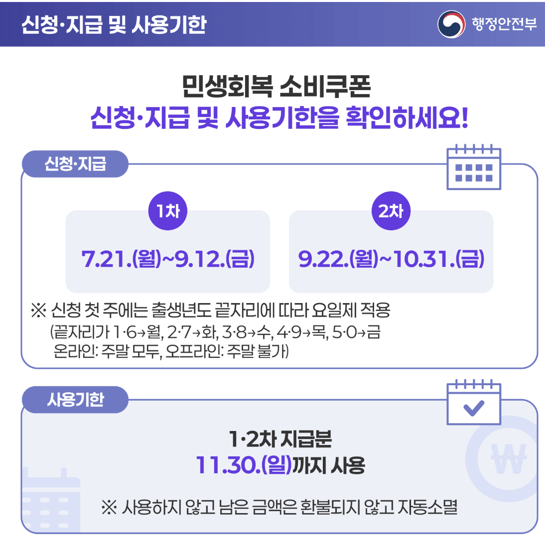 민생회복 소비쿠폰 신청 기간