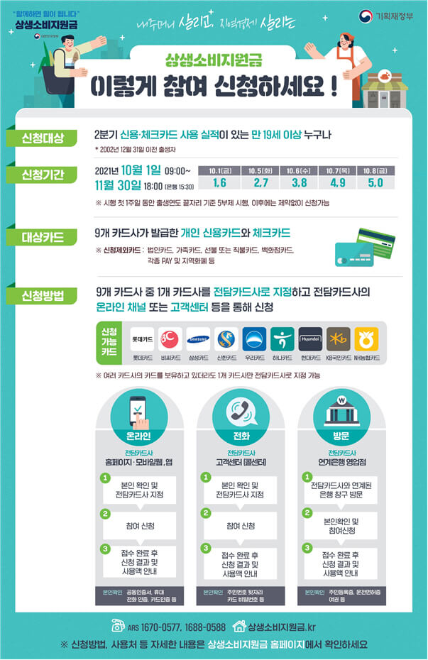 상생소비지원금-신청방법