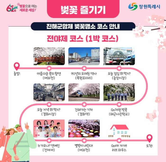 진해군항제 벚꽃코스안내표