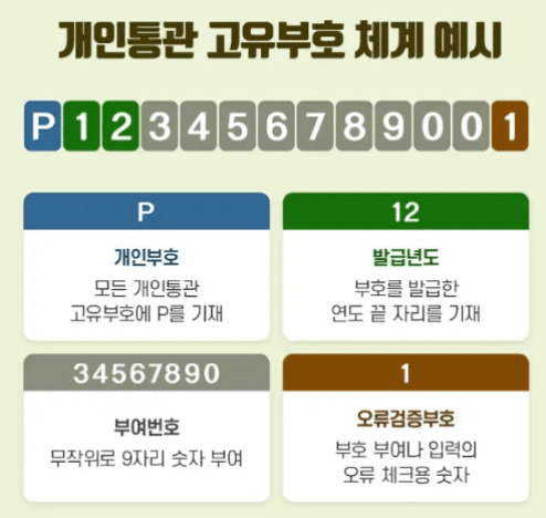 개인통관고유부호 발급 방법