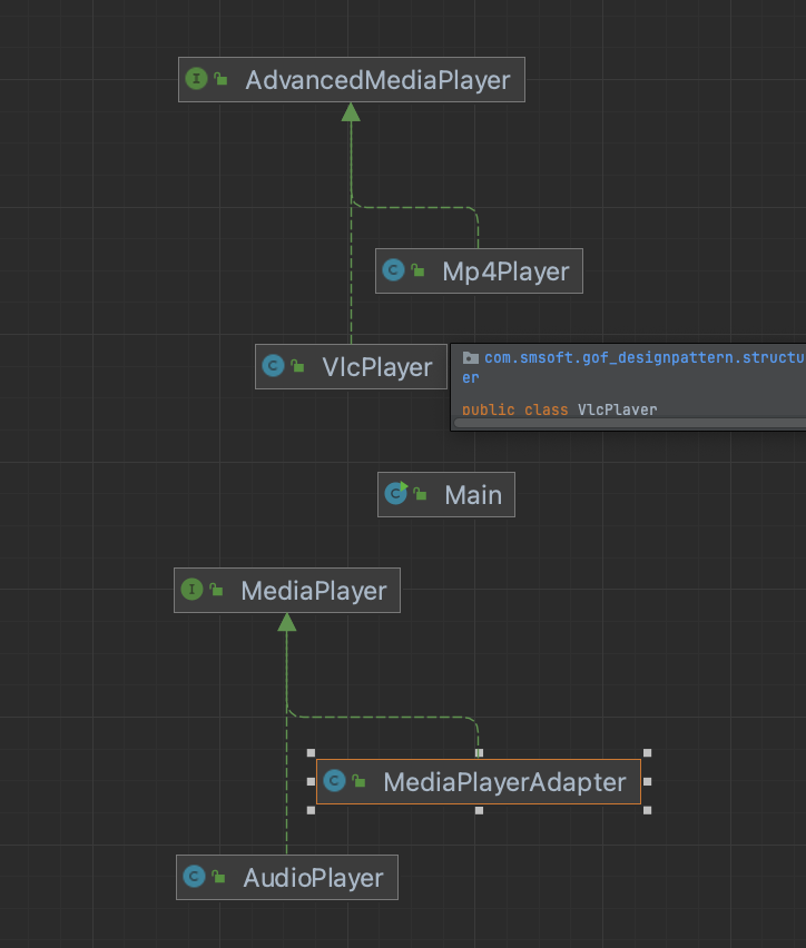 어댑터 패턴 적용 후 완성된 클래스 구조도