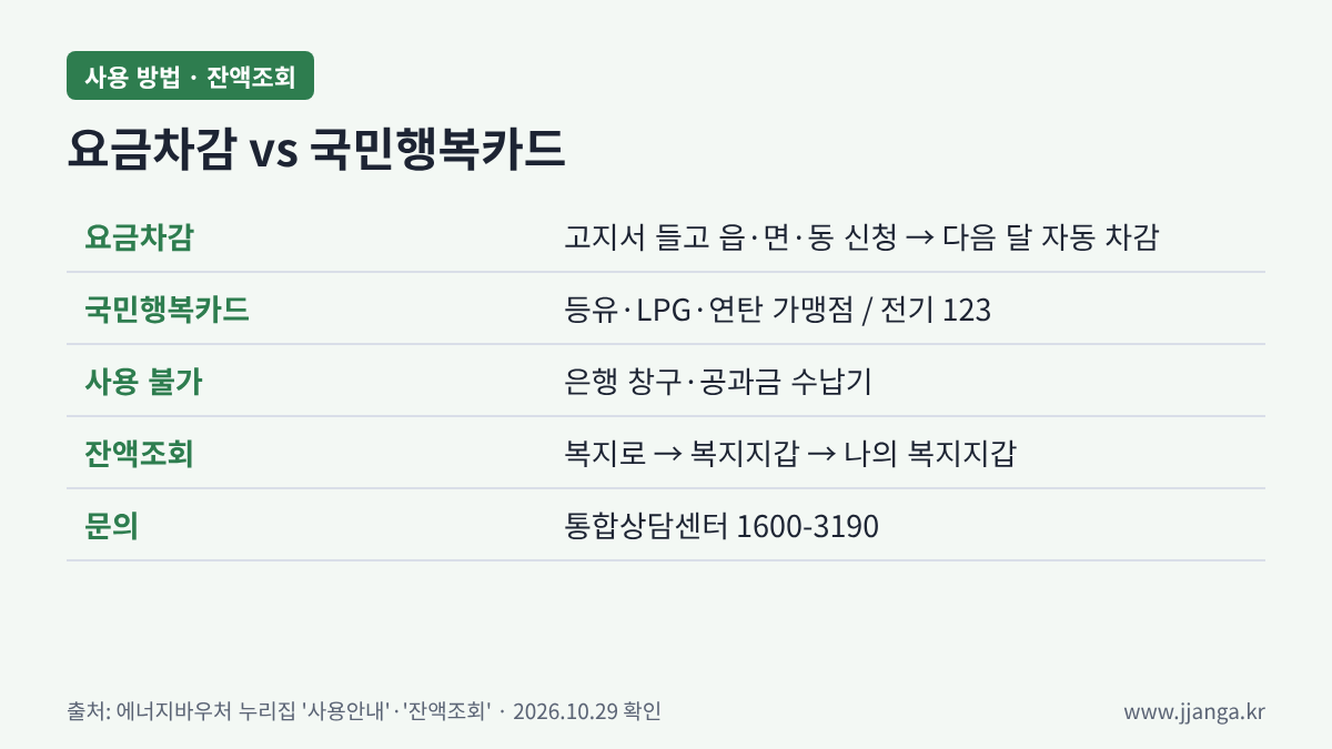 에너지바우처 요금차감 국민행복카드 잔액조회 방법