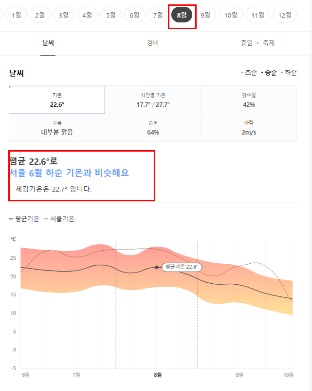 오스트리아 8월 날씨 옷차림 추천 여행지