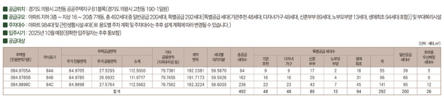 의왕고천지구 대방 디에트르 센트럴 분양가 모델하우스 견본주택