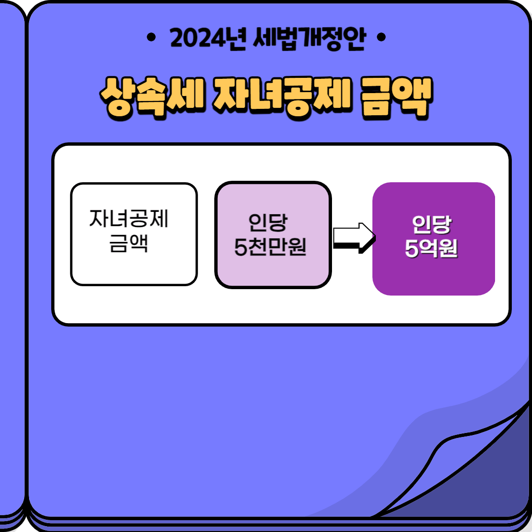 세법개정안-상속세자녀공제금액