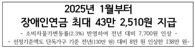 2025년 장애인연금 인상