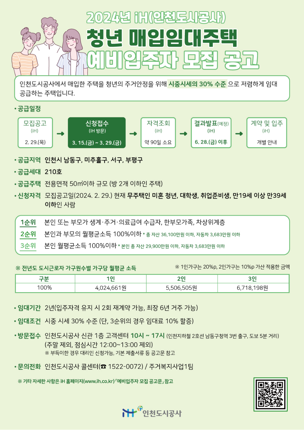 인천 청년 매입임대주택 예비입주자 모집 공고