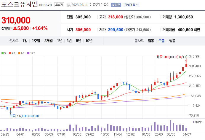 포스코퓨처엠 [003670]
