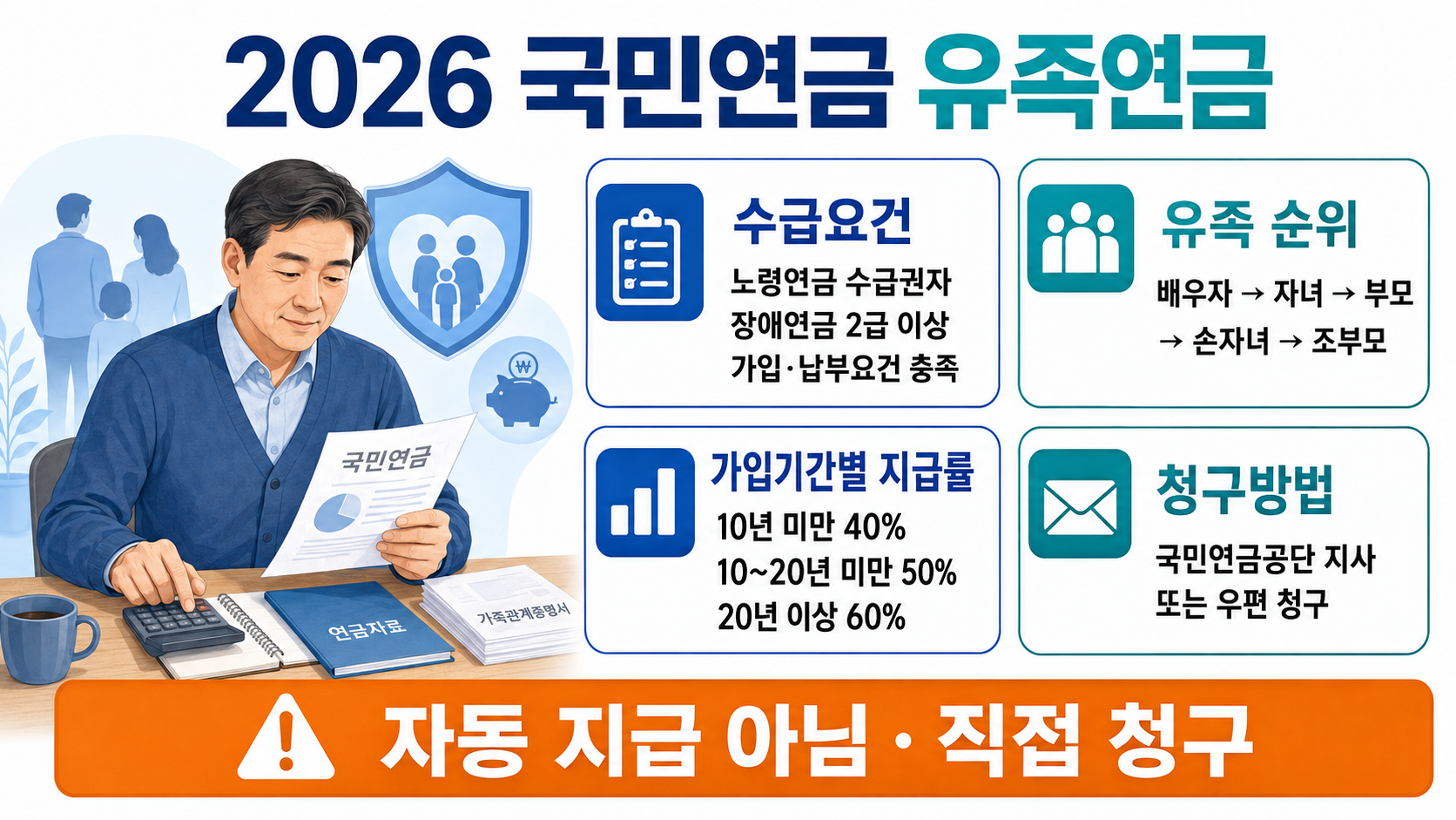 2026년 국민연금 유족연금 수급요건과 유족 순위, 가입기간별 지급률 및 청구방법