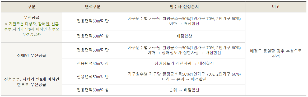국민임대주택