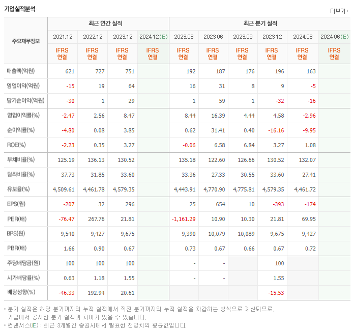 비씨월드제약_실적
