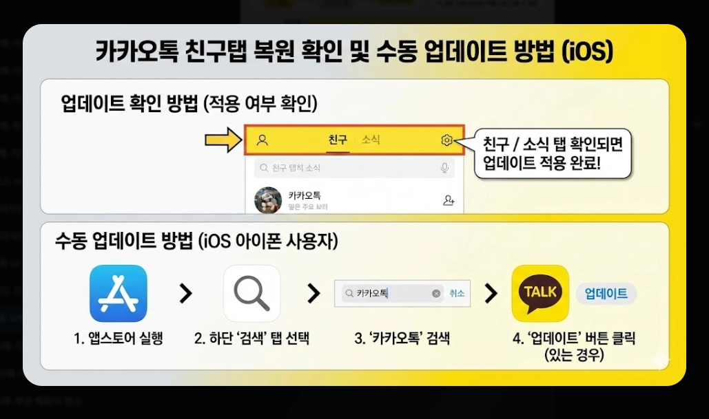 카카오톡 12월 업데이트 친구탭 복원