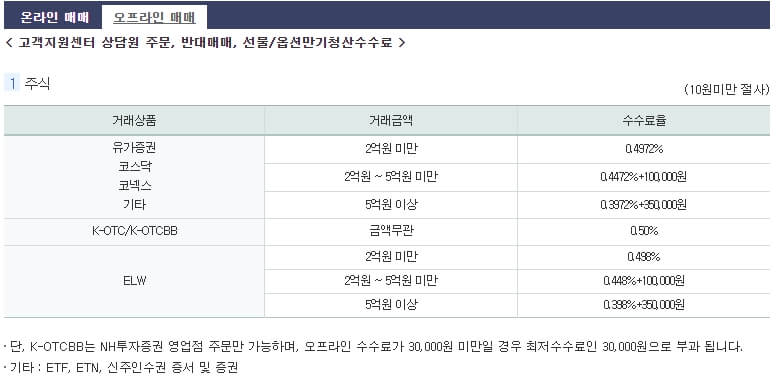 나무증권 오프라인 매매수수료