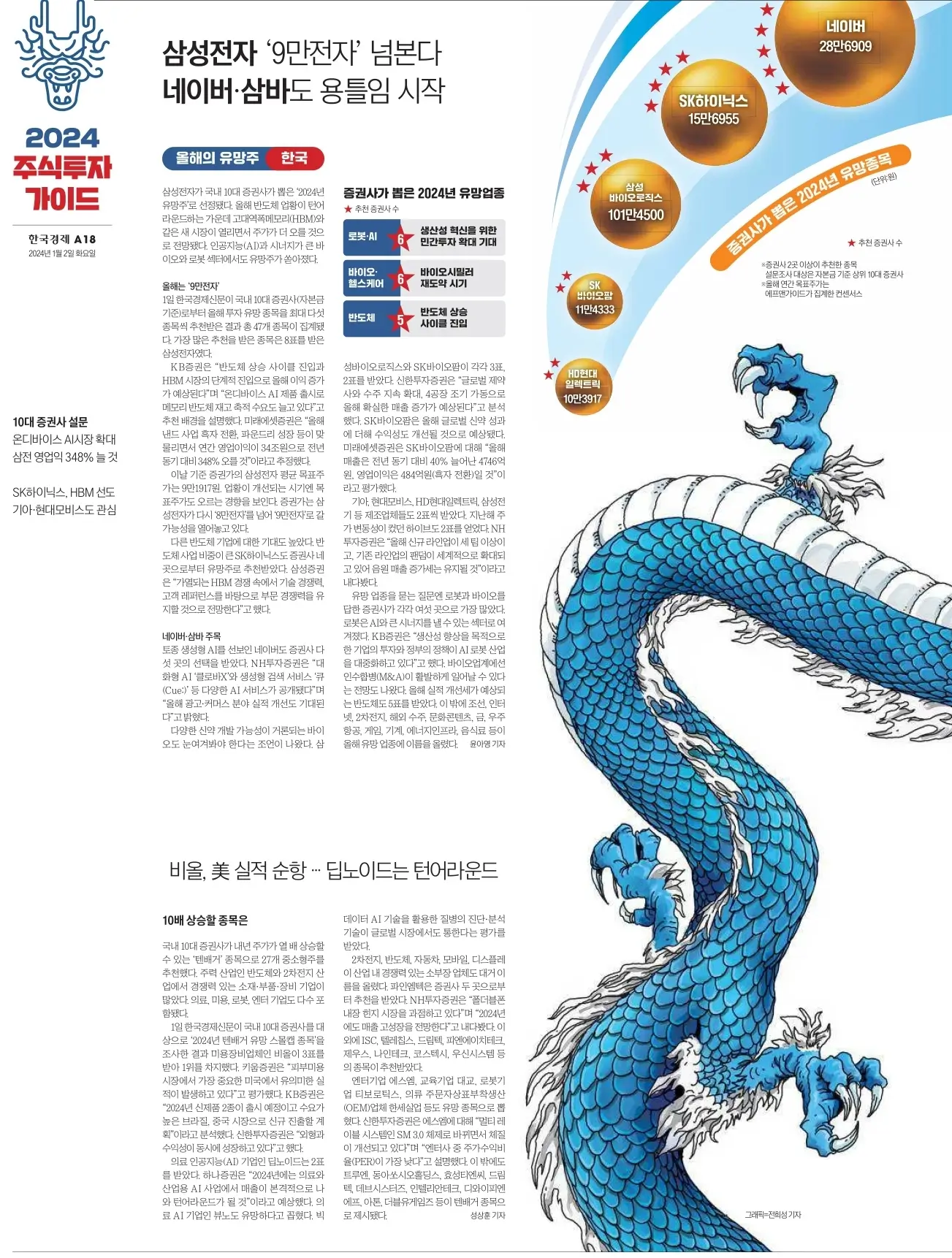 1월 2일 화 신문스크랩