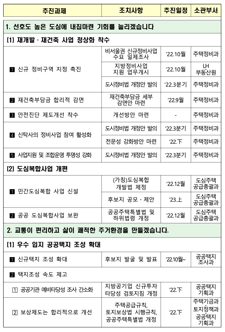 보도자료