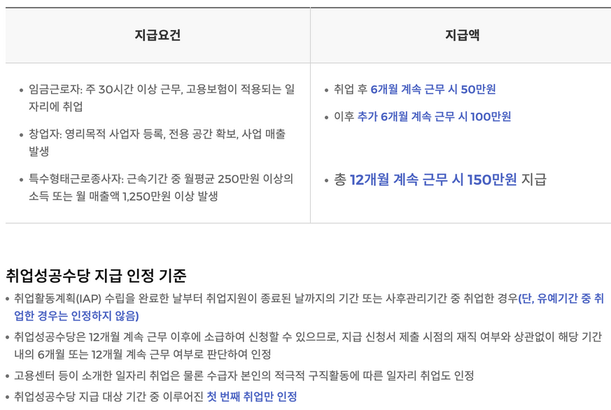 취업성공지원금