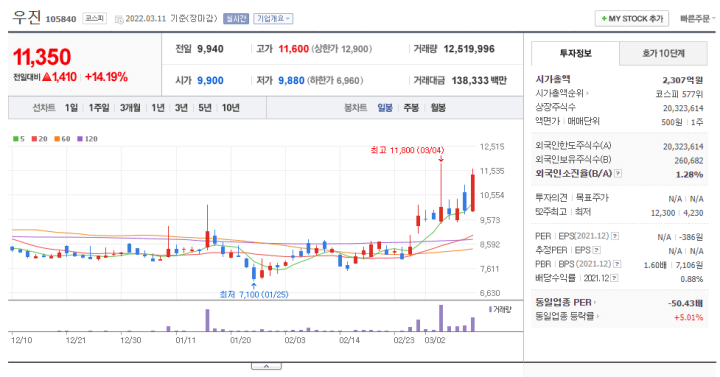 원전관련주-우진