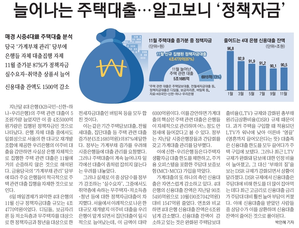 12월 7일 목 신문스크랩