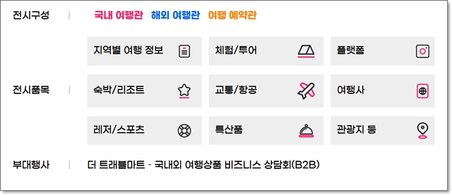 트래블 쇼 2025 킨텍스