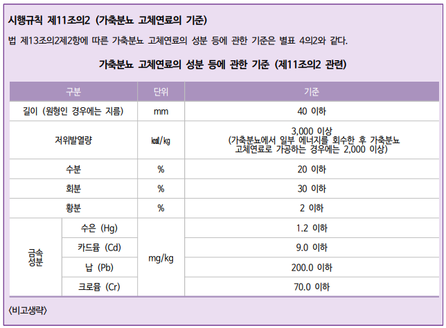 가축분뇨-고체연료의-기준