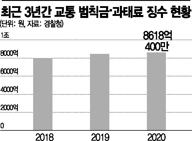 과태료와 범칙금의 차이
