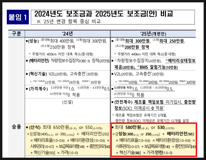 2025 전기차 보조금