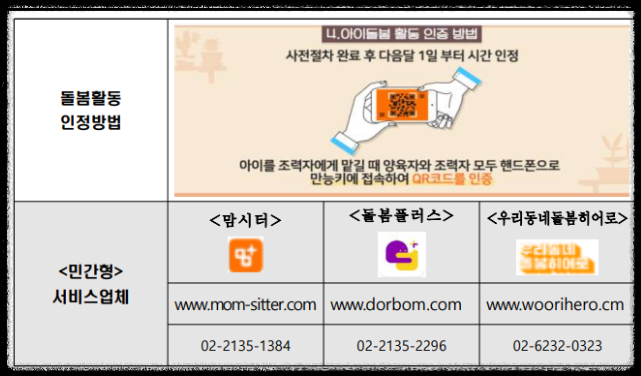 서울시 조부모 돌봄수당 신청방법
