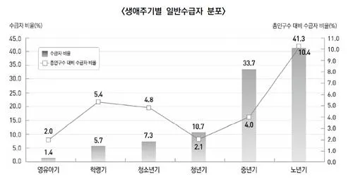 기초수급 자격요건