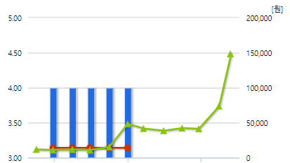 신성델타테크-예상주가