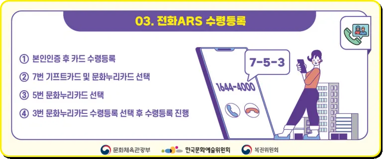 전화사용등록