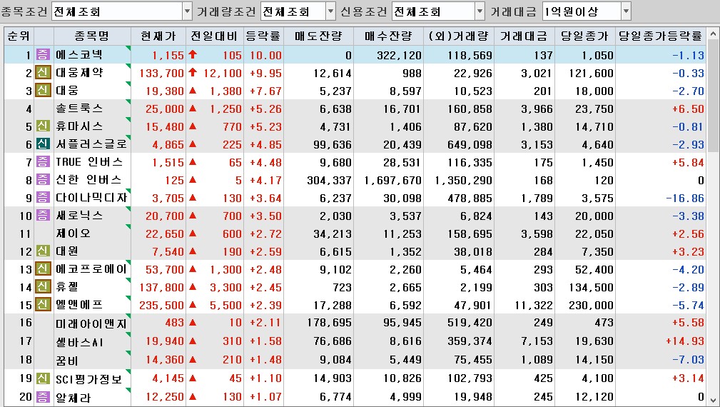시간외 단일가 순위