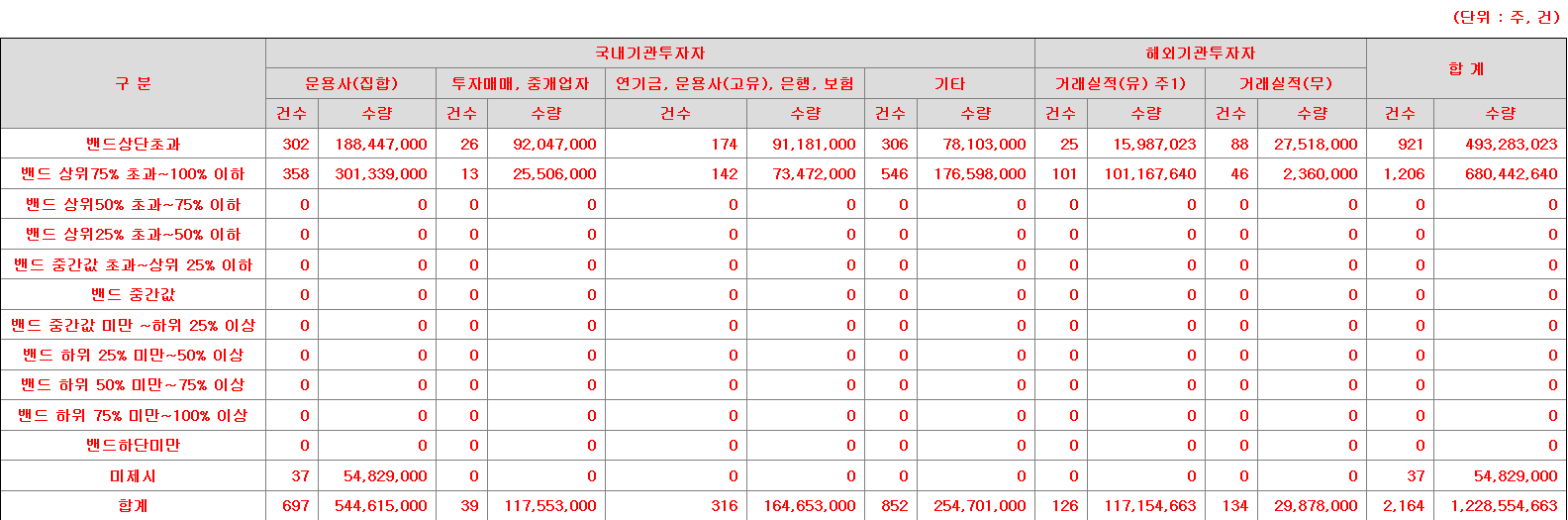 시프트업 수요예측표