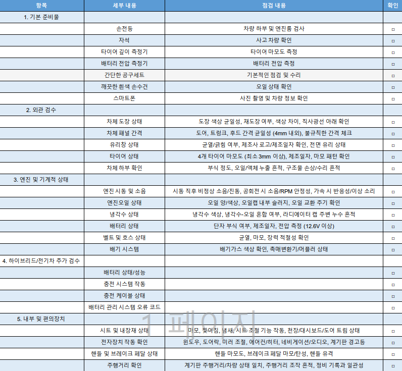 신차/중고차 검수리스트(심플버전) 미리보기