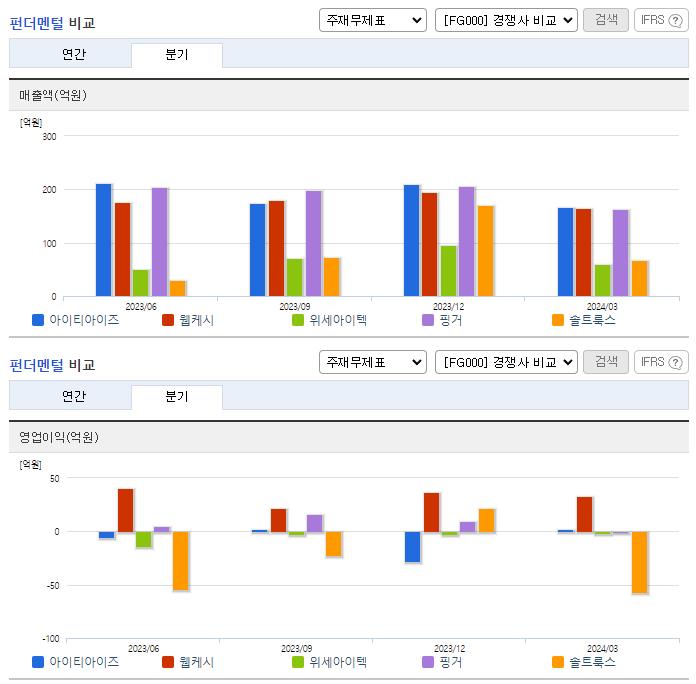 아이티아이즈_업종분석