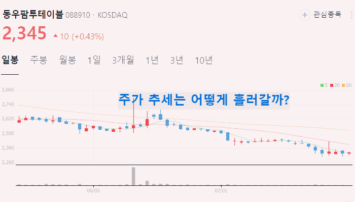 치킨 관련주 대장주 테마주 수혜주 TOP5