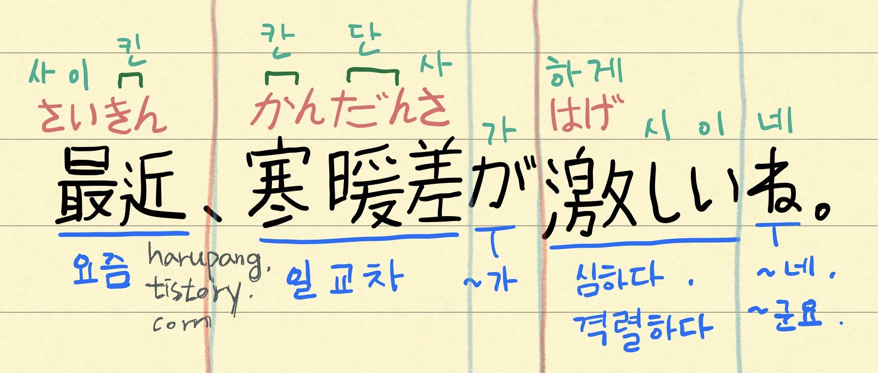 "요즘 , 일교차가 심하네."의 일본어 문장 '最近、寒暖差が激しいね。' 를 단어별로 발음과 뜻을 정리한 노트 이미지 입니다.