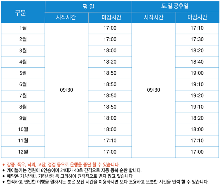운행 시간