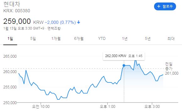 애플 현대자동차 조인