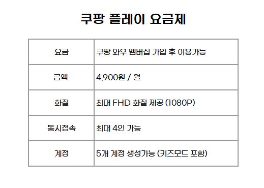 쿠팡플레이 요금제