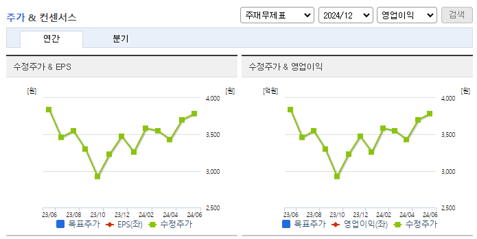 모베이스_컨센서스