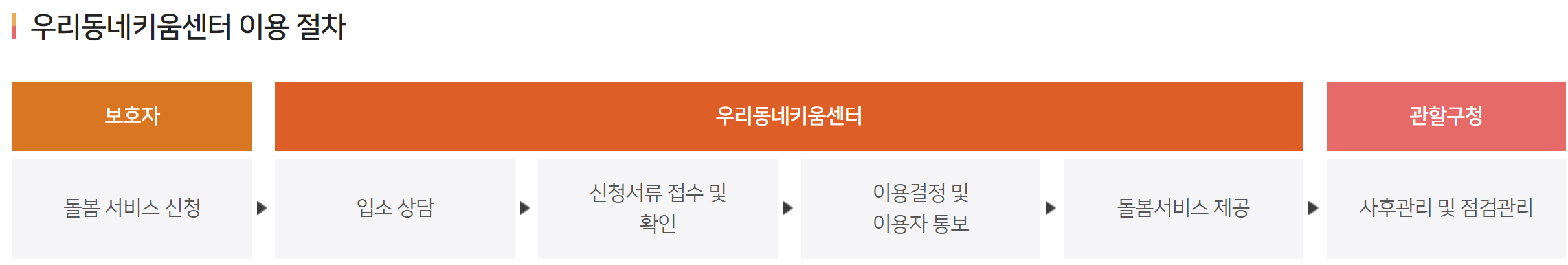 아침 돌봄 서비스 신청을 나타내는 그림입니다.