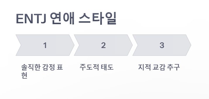 ENTJ의 연애스타일