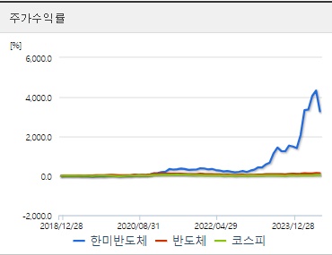 한미반도체 주가수익률