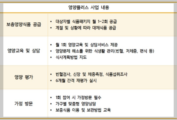 임산부와 영유아에게 영양플러스를 제공합니다