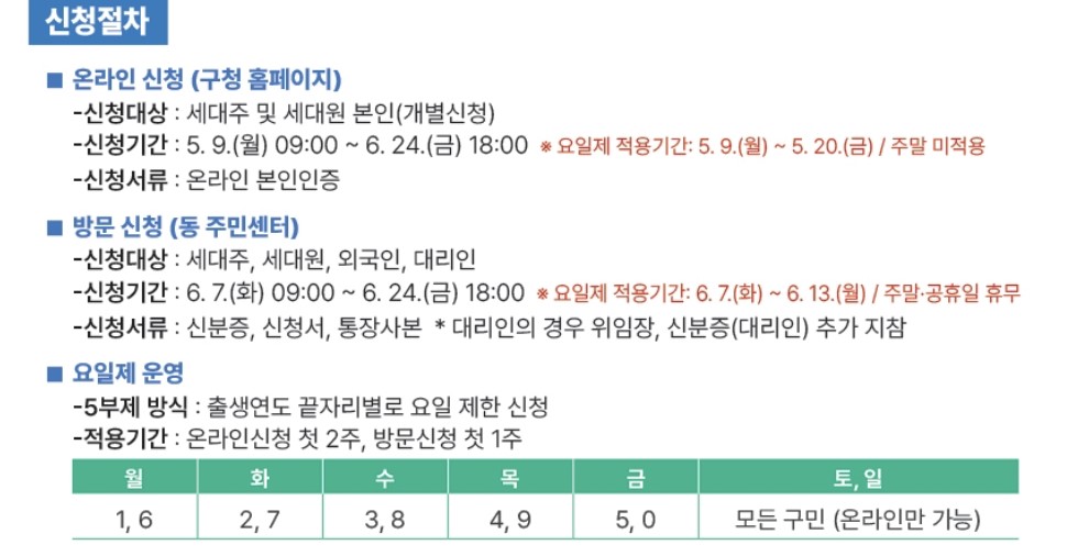 관악구 재난지원금 신청 방법