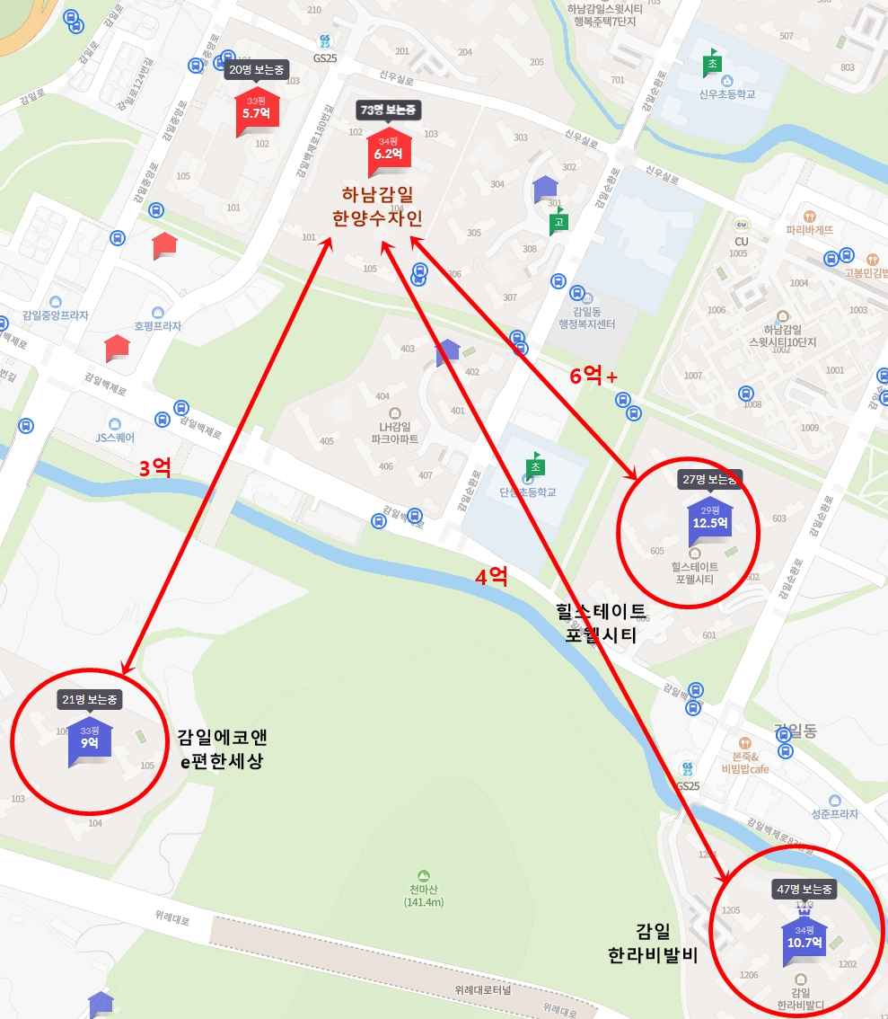 하남감일한양수자인 시세 비교