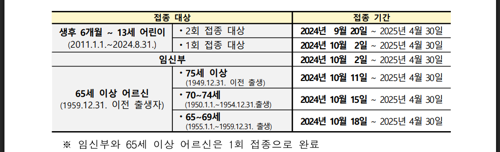 2025 독감 유행주의보, 예방접종&middot;예방법 가이드 (출처: 질병관리청)