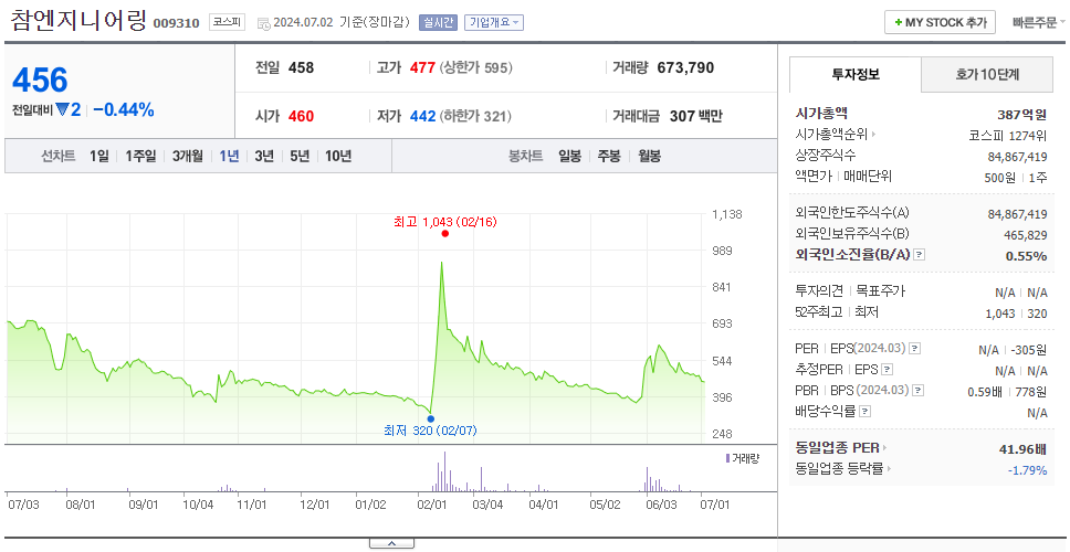 참엔지니어링_주가